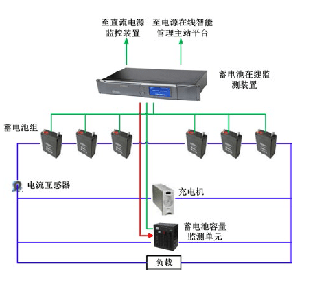 XCLH-DCJC蓄电池智能管理监测系统