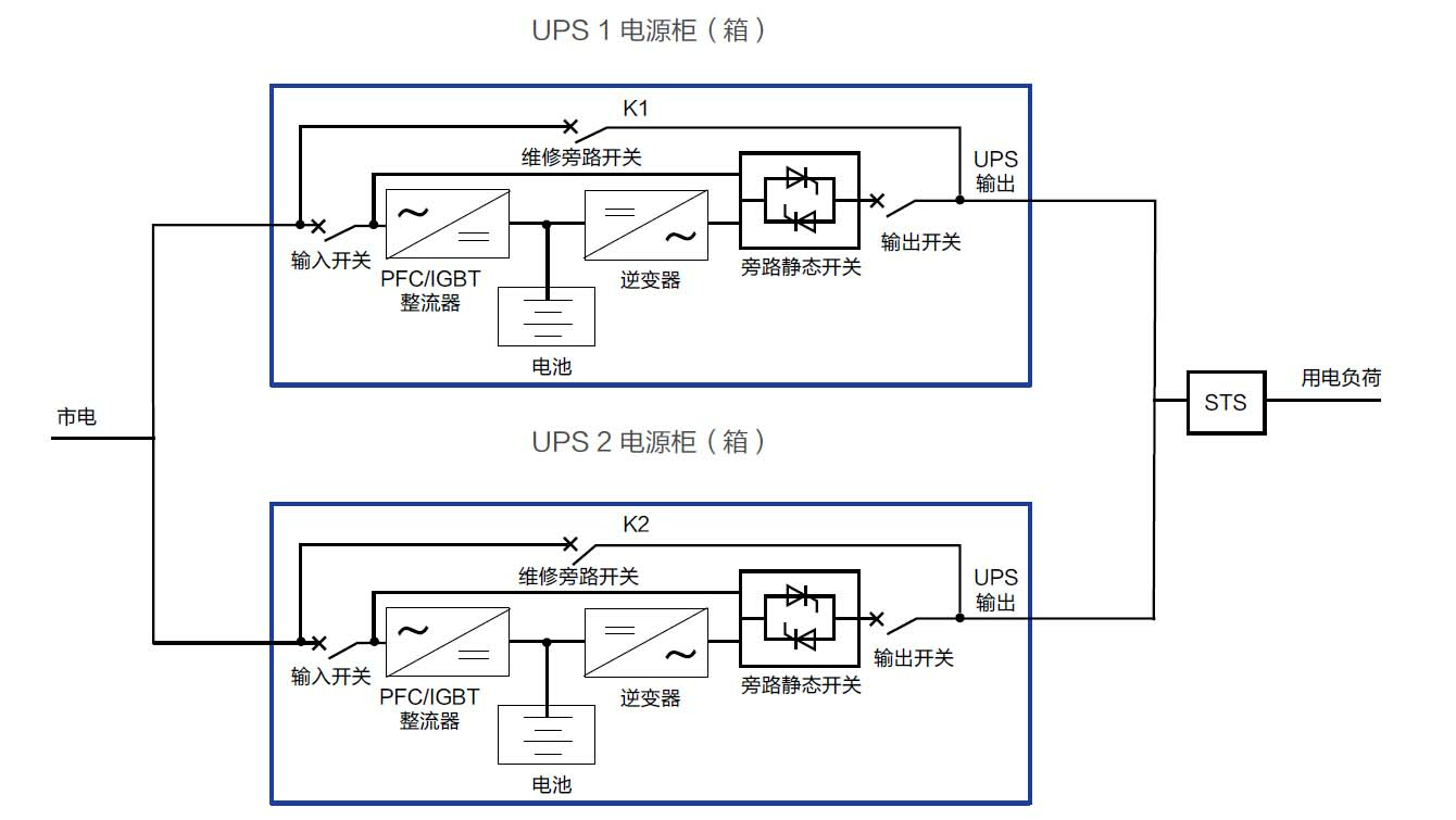 XCLH-UPS工频系列